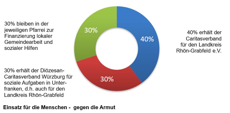 AufteilungSammlung