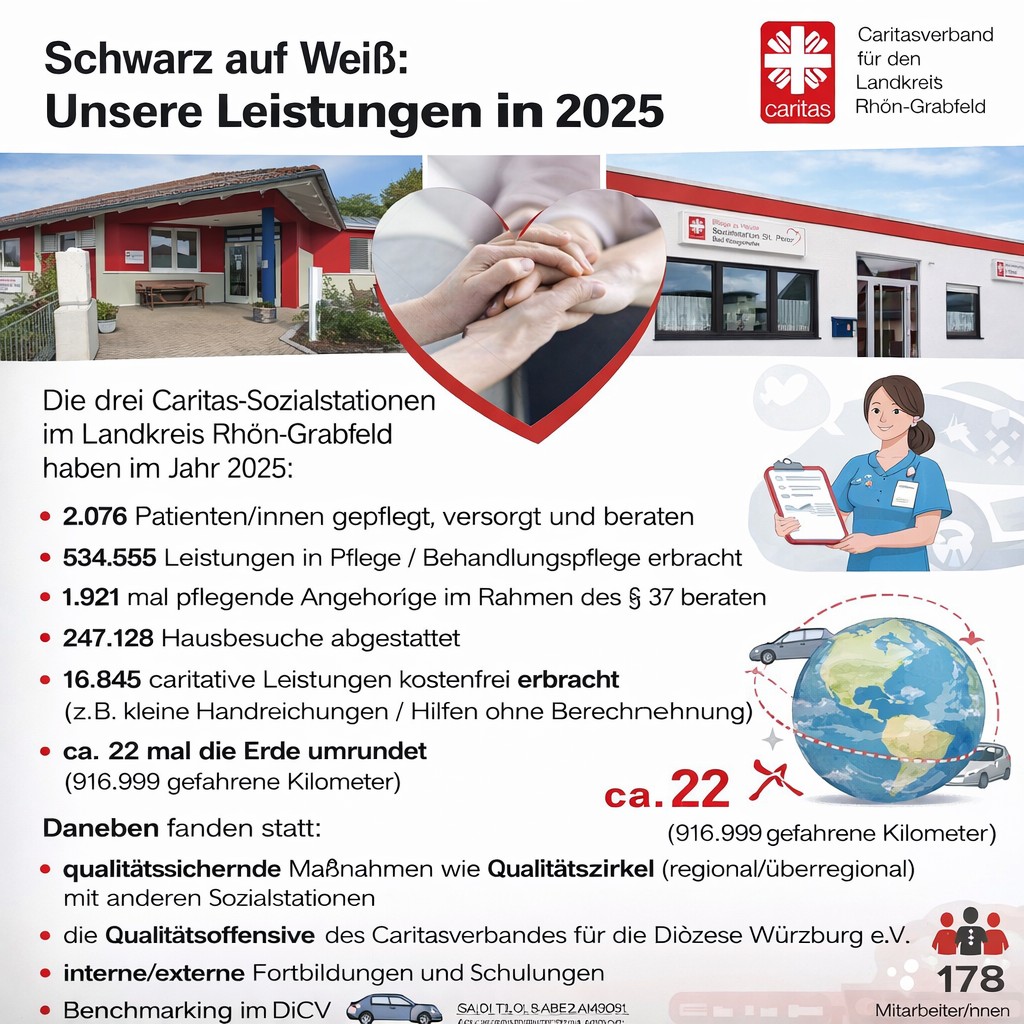 Unsere Leistungen 2025